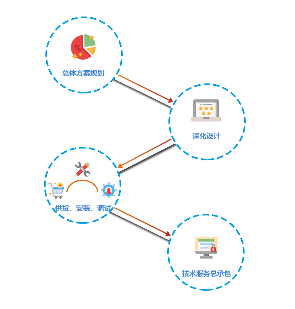 �ܳа���Կ�׹���ģʽ(ͼ1)