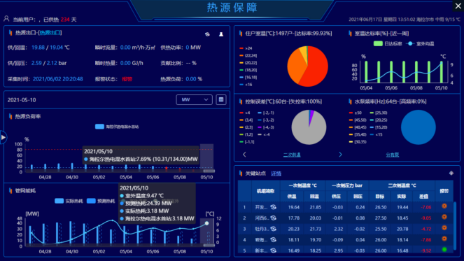 ¡¾ÐÐÒµ½»Á÷¡¿Öǻ۹©ÈÈá¯ÁëÂÛ̳¼°ÏÖ³¡½»Á÷»á(ͼ9) ¡¾ÐÐÒµ½»Á÷¡¿Öǻ۹©ÈÈá¯ÁëÂÛ̳¼°ÏÖ³¡½»Á÷»á(ͼ9)