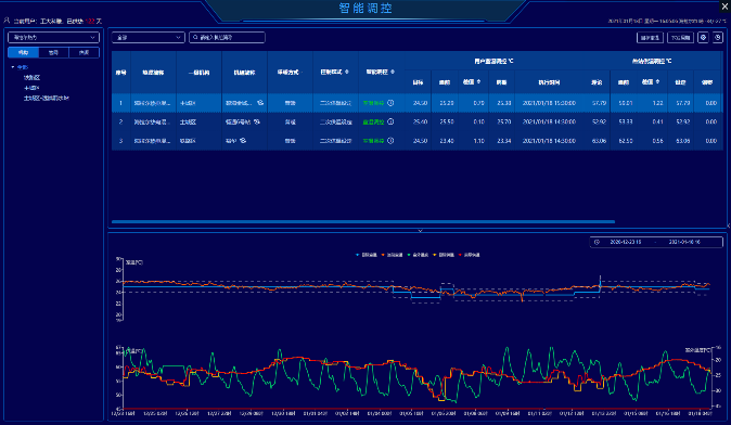 ¡¾ÐÐÒµ½»Á÷¡¿Öǻ۹©ÈÈá¯ÁëÂÛ̳¼°ÏÖ³¡½»Á÷»á(ͼ10) ¡¾ÐÐÒµ½»Á÷¡¿Öǻ۹©ÈÈá¯ÁëÂÛ̳¼°ÏÖ³¡½»Á÷»á(ͼ10)